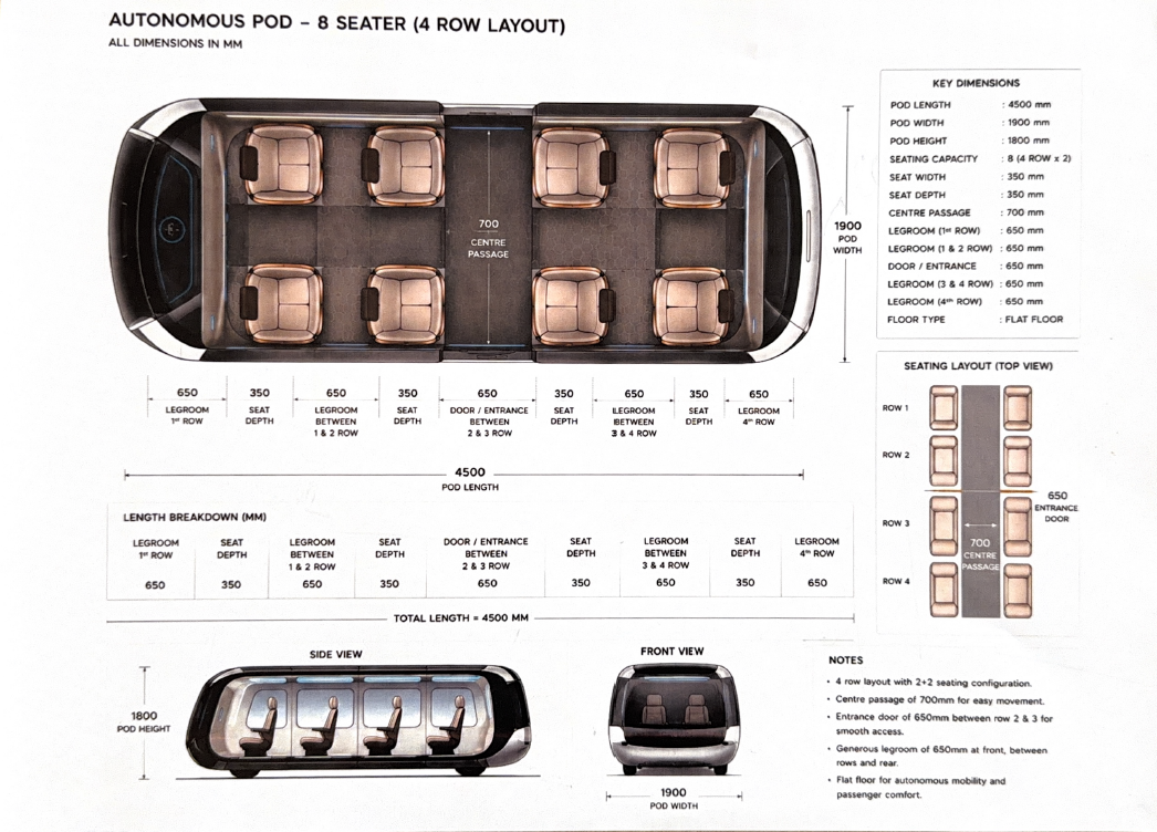 Autonomous Pod 8 Seater Package and Dimensions